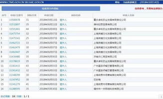 行之熱點(diǎn) 你還在用網(wǎng)絡(luò)熱詞吐槽嗎 別人已經(jīng)用它注冊(cè)商標(biāo)啦